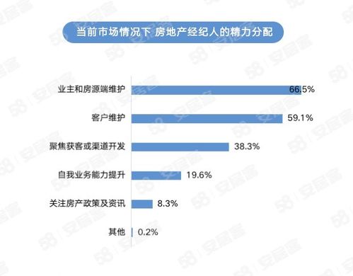 《2023年百萬(wàn)房地產(chǎn)經(jīng)紀(jì)人生存報(bào)告》揭示行業(yè)新貌 挑戰(zhàn)與韌性并存，物業(yè)管理角色凸顯
